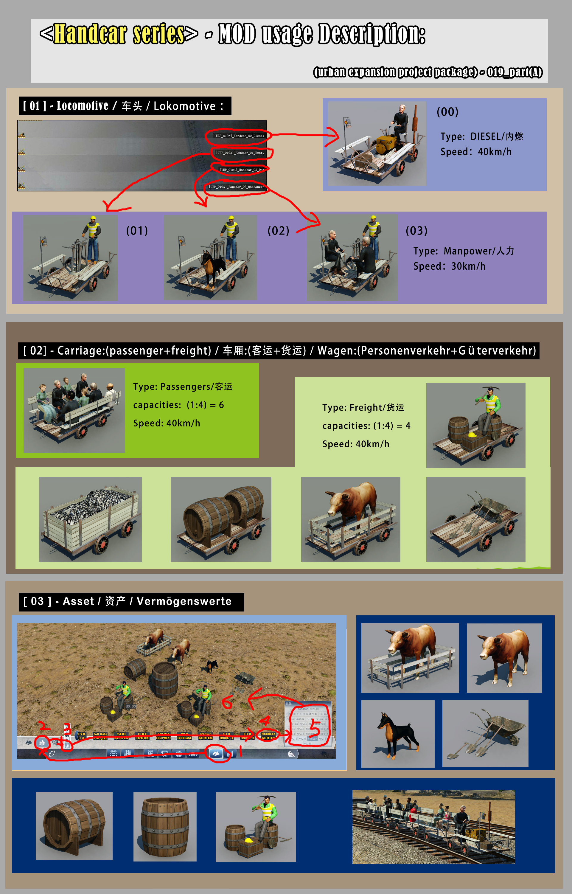 handcar series MOD usage description