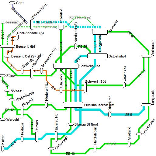 Netzplan 1932