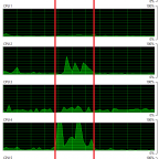 CPU Auslastung in Game