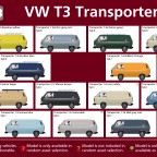 Volkswagen T3