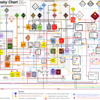 Industrie Verkettung